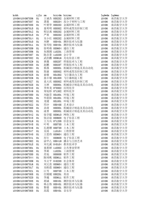 南昌航空大学2014级研究生入学成绩