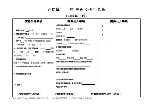 乡村“三务公开”汇总表(10月)