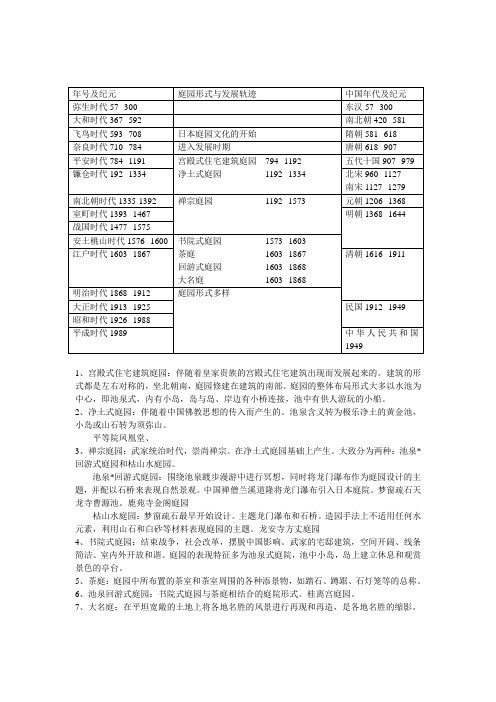 日本园林历程