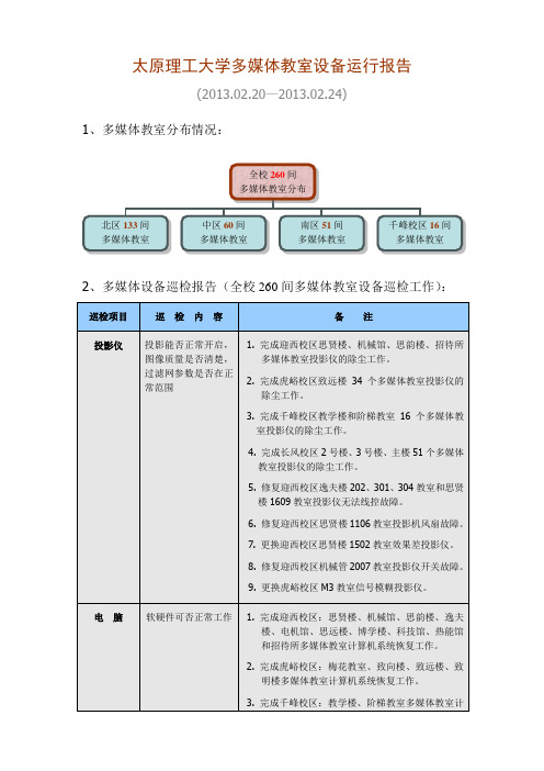 太原理工大学多媒体教室设备运行报告