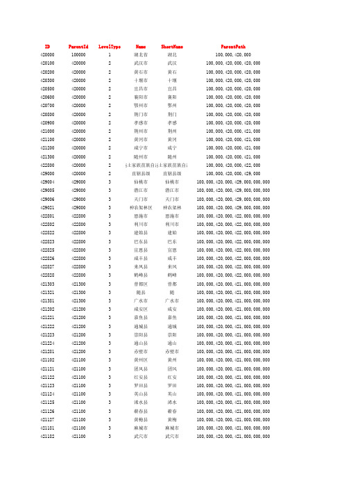 湖北省-行政区划数据库表-三级数据