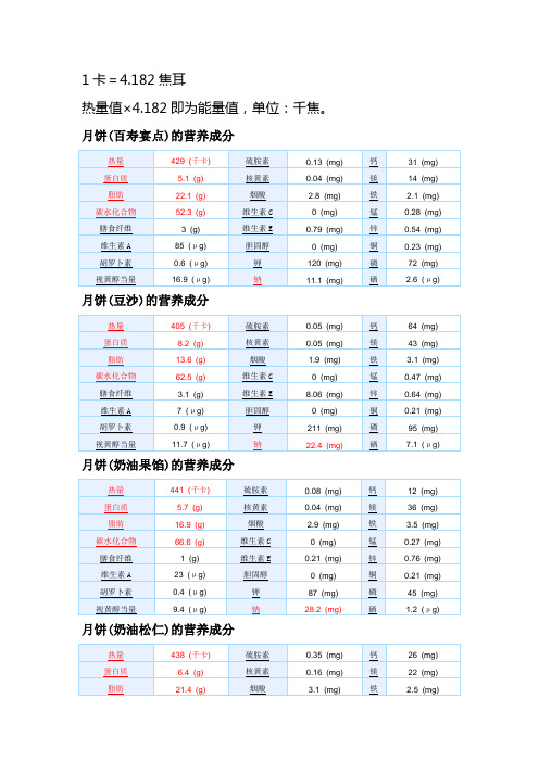 各种馅料月饼营养成分