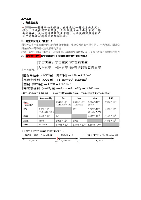薄膜物理与技术重点汇编