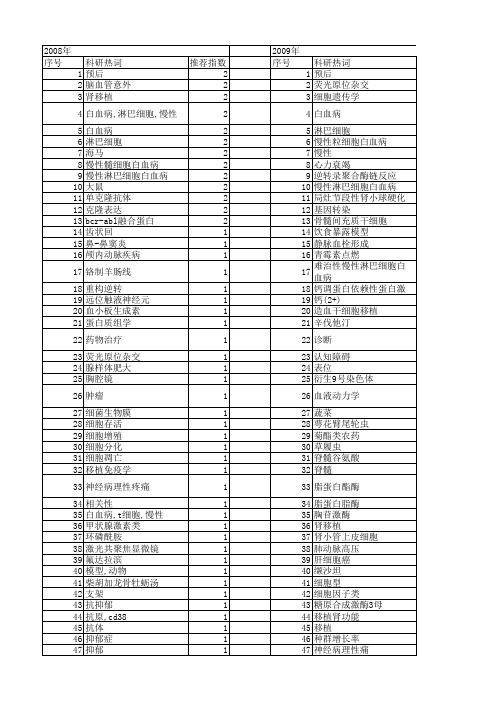 【江苏省自然科学基金】_慢性_期刊发文热词逐年推荐_20140819