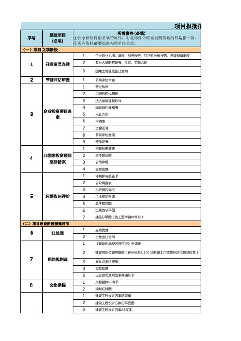 江苏省项目报批报建资料清单及工作指引