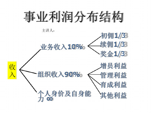 中国平安内部的奖金制度