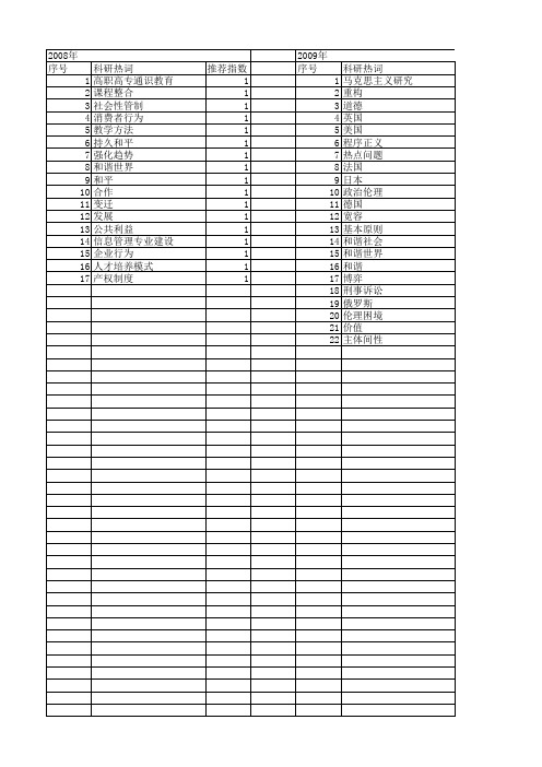 【国家社会科学基金】_国际正义_基金支持热词逐年推荐_【万方软件创新助手】_20140804