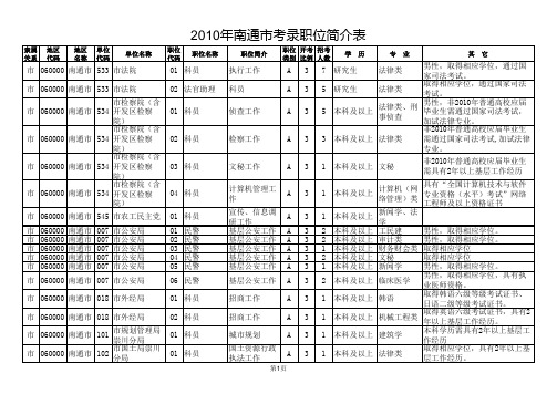 南通2010年招录职位简介表