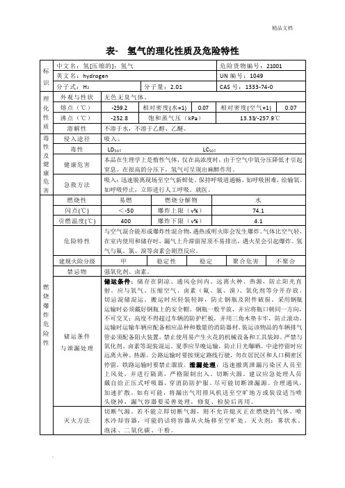 氢气的理化性质及危险特性