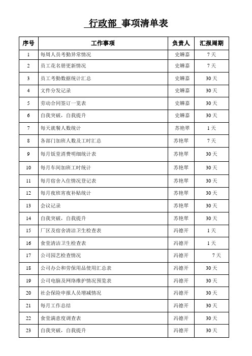 行政部工作事项清单表