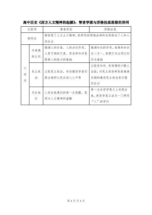 高中历史《西方人文精神的起源》：智者学派与苏格拉底思想的异同