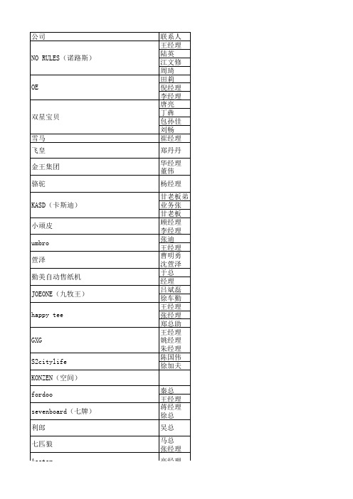 2013年招商各大品牌联系人名单