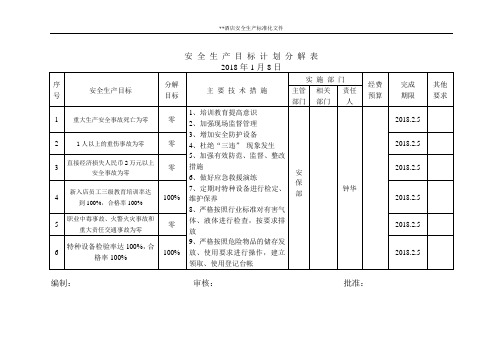 安-全-生-产-目-标-计-划-分-解-表