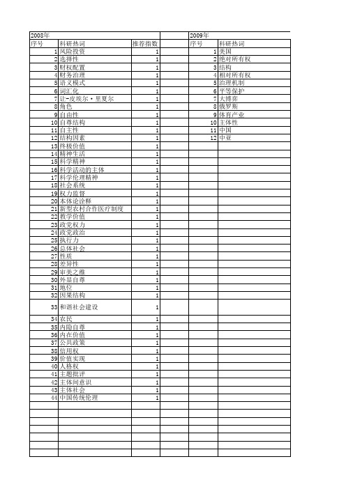 【国家社会科学基金】_客体结构_基金支持热词逐年推荐_【万方软件创新助手】_20140809