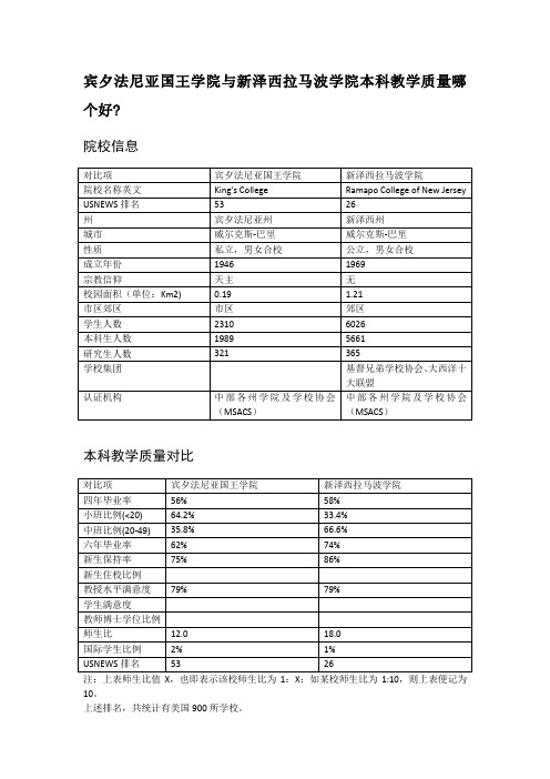 宾夕法尼亚国王学院与新泽西拉马波学院本科教学质量对比