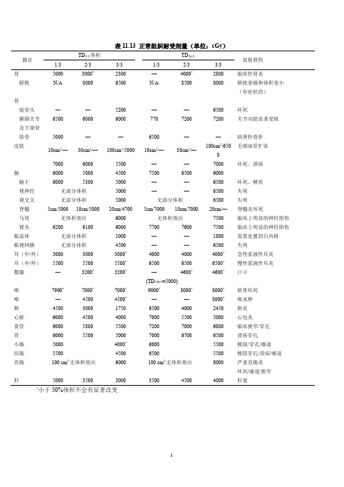 正常器官耐受剂量(常规和低分割)
