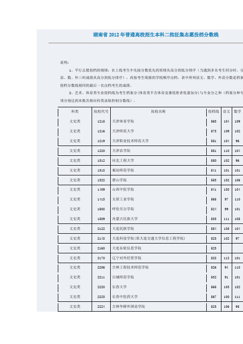 湖南省2012年普通高校招生本科二批征集志愿投档分数线