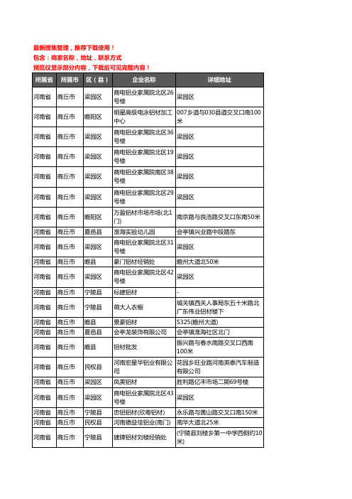 新版河南省商丘市铝材行业企业公司商家户名录单联系方式地址大全165家