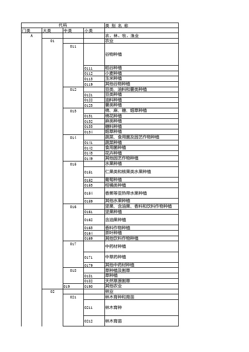 国民经济行业分类(2017)