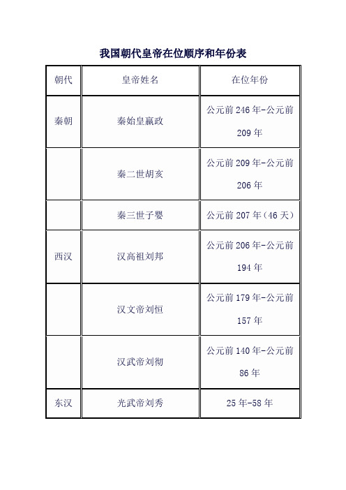 我国朝代皇帝在位顺序和年份表