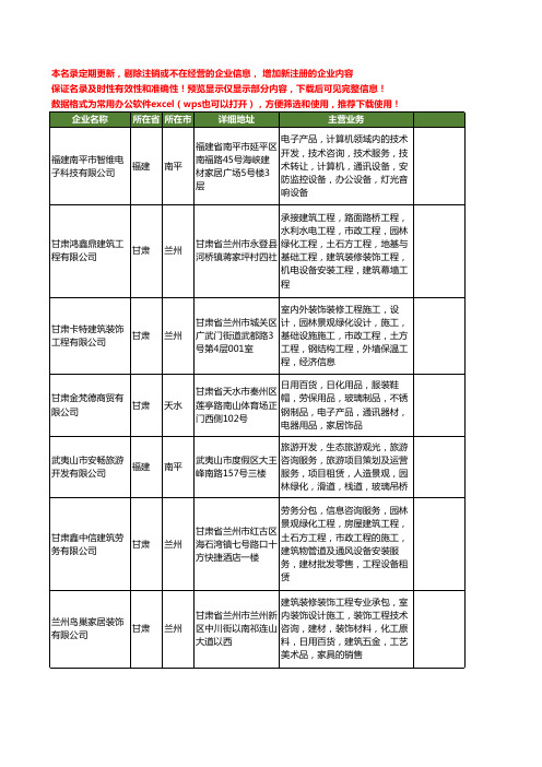 新版全国建筑工程咨询工商企业公司商家名录名单联系方式大全160家