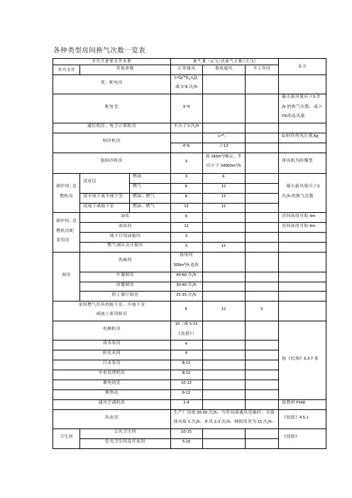 各类型房间换气次数