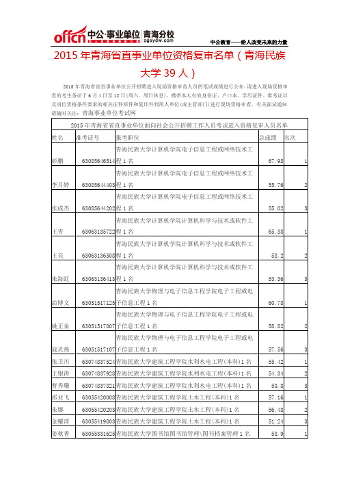 2015年青海省直事业单位资格复审名单(青海民族大学39人)