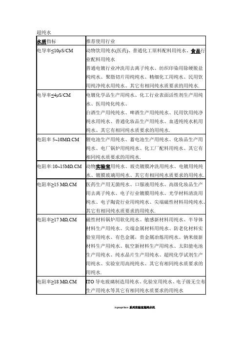 超纯水
