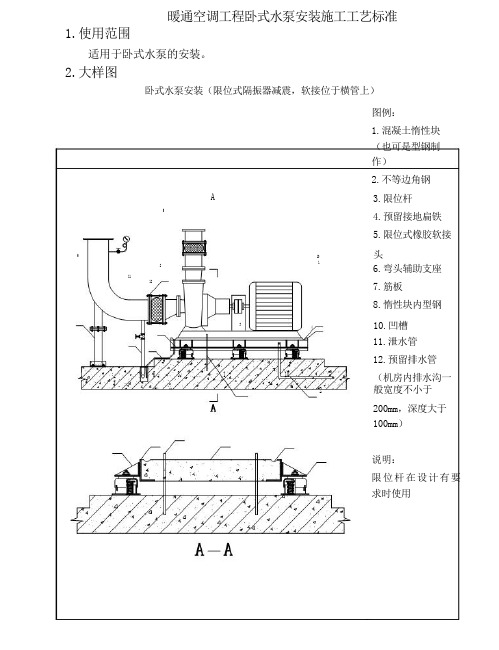 暖通空调工程卧式水泵安装施工工艺标准