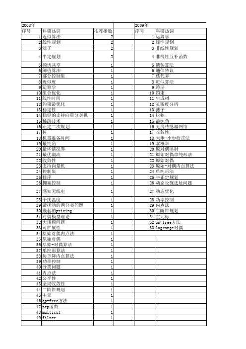 【国家自然科学基金】_原始-对偶算法_基金支持热词逐年推荐_【万方软件创新助手】_20140731