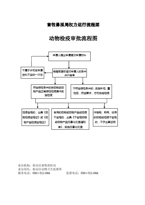 畜牧兽医局权力运行流程图