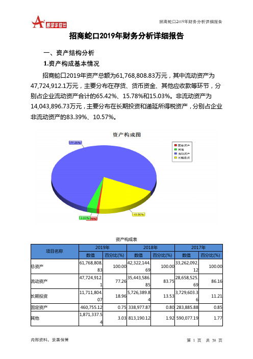 招商蛇口2019年财务分析详细报告