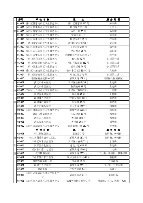 武汉社会医疗保险定点医院