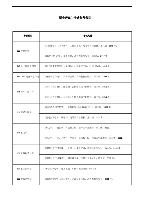 淮海工学院-2019年硕士研究生-硕士研究生考试参考书目