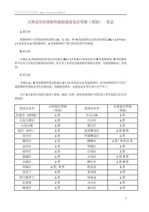 天然花岗岩放射性辐射强度划分等级（类别）