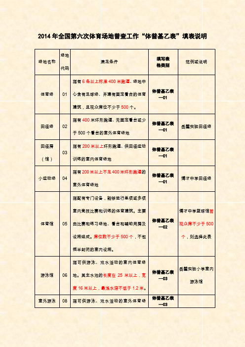2014年全国第六次体育场地普查工作体普基乙表填表说明