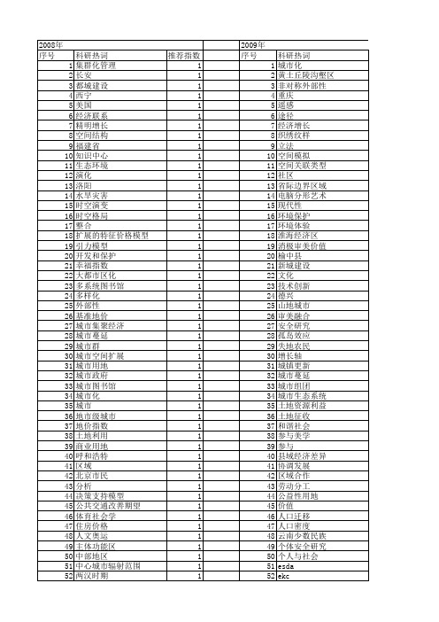 【国家社会科学基金】_城市扩展_基金支持热词逐年推荐_【万方软件创新助手】_20140804