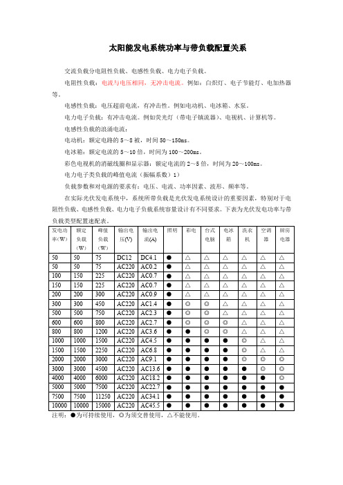 太阳能发电系统功率与带负载配置关系