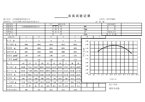 击实(小桶)击 实 试 验 记 录