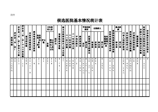 鲁卫医字〔2014〕3号(附件)