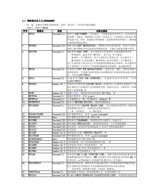 数据字典