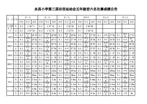 第三届田径运动会4至6年级前六名成绩公告