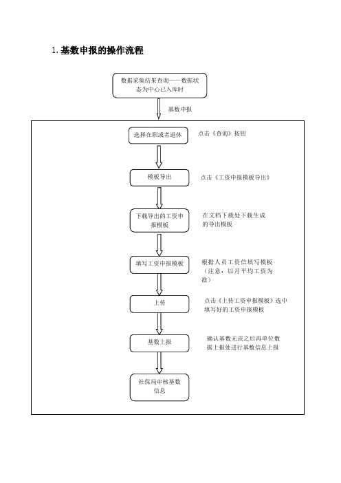 基数申报流程