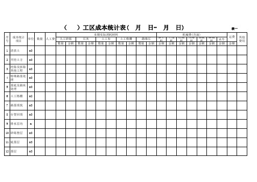 路基 路面工程成本统计表