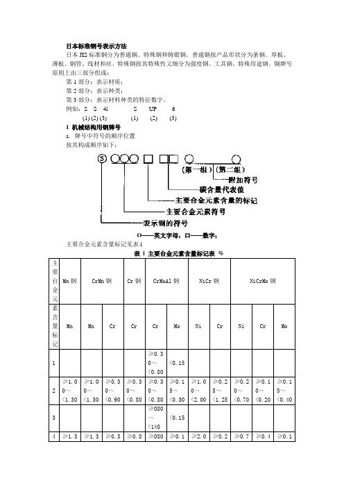 日本标准钢号表示方法