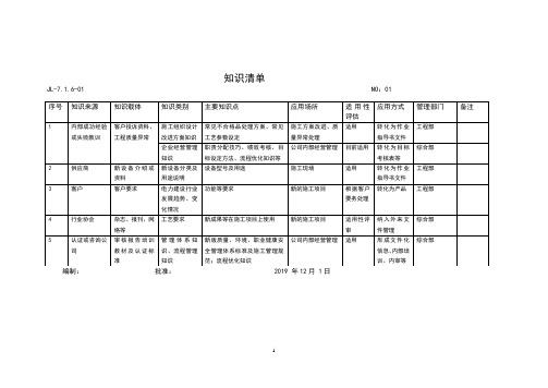 组织知识清单