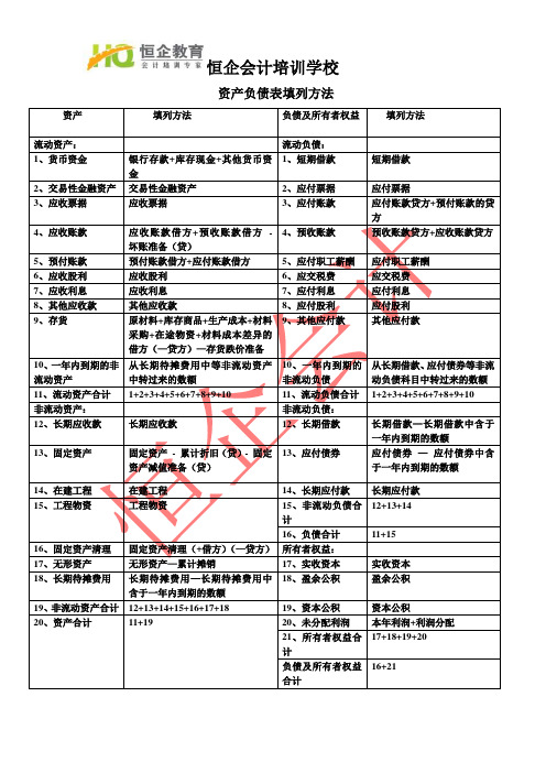 资产负债表填列方法
