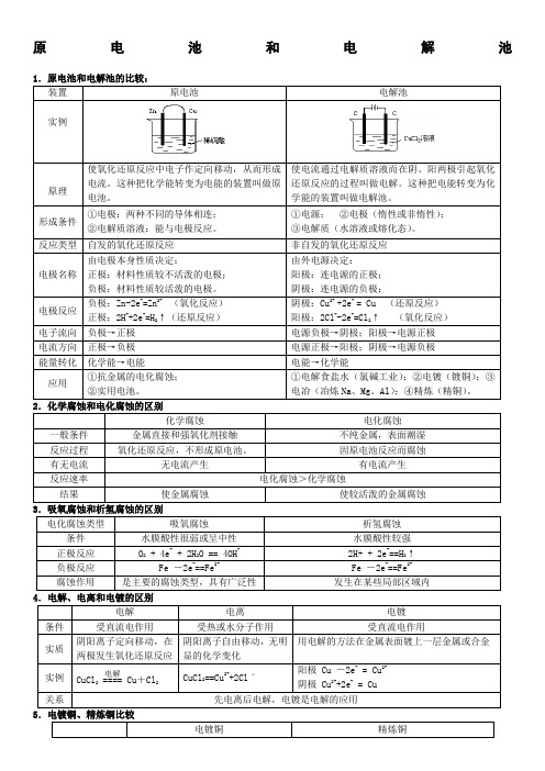 高中化学原电池和电解池全面总结超全版