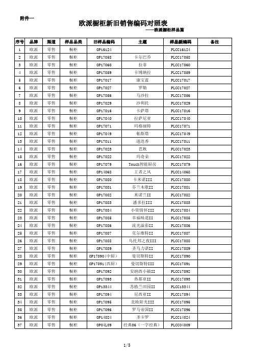 新旧编码对照表(欧派橱柜样品类)