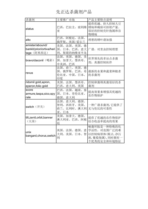先正达主要产品